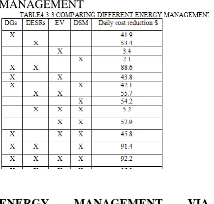 Table VII are controllable and can be shifted for up to 6 hours.  At each stage, one of the loads is added to the controllable 