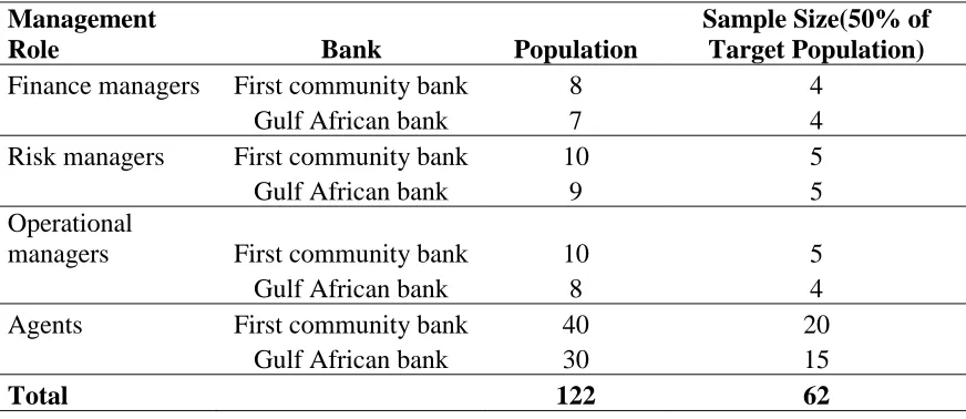Table 3.2  Sample Size 