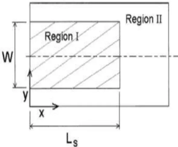 Figure  3  shows  the  pressure  distribution  obtained  with  the  slip/no-slip  surface,  and  Fig