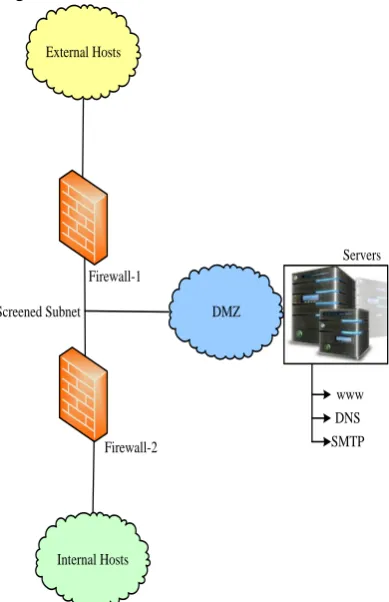 Figure 3-9: D-H H Firewall 