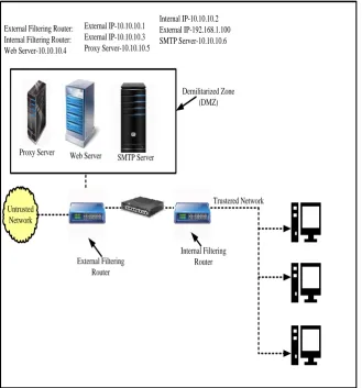 Figure 3-11: Example Network Configuration 