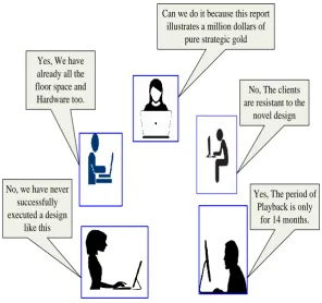 Fig 1.4: Feasibility Analysis 