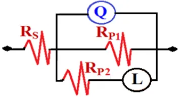 Figure 7. Equivalent circuit model employed to the fit the data obtained by the EIS measurements
