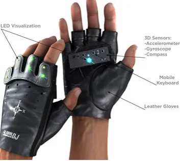Fig. 4 Process of Hand Gesture Recognition 