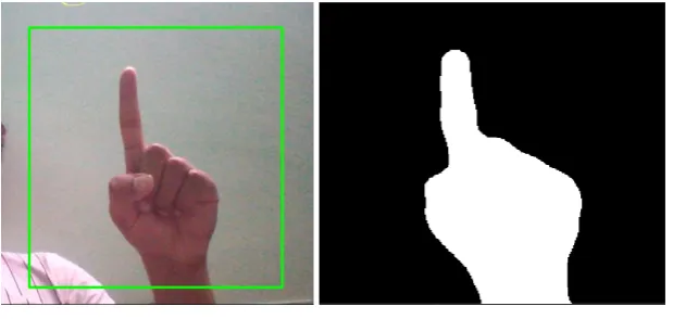 Fig. 5 Setting Hand Histogram 
