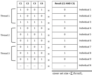 Fig. 5. Concepts × Individuals matrix representation