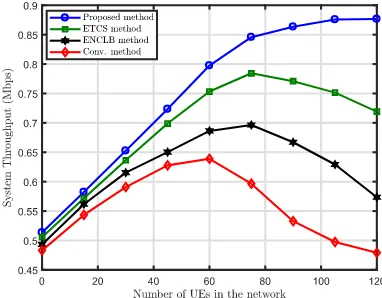 TABLE 5. System throughput for different traffic data size.