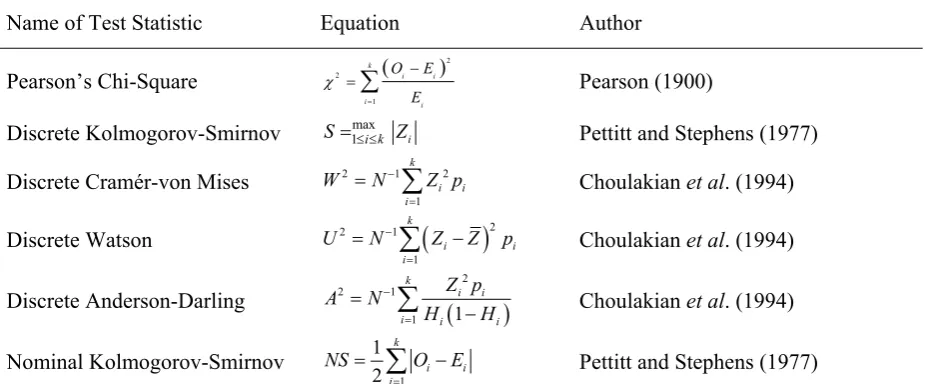 Table 1:  Test statistics for the power study 