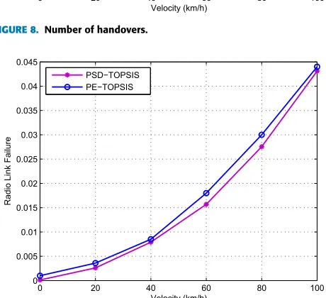 TABLE 3. Performance analysis at 20 km/h.