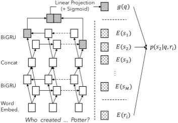 Figure 1: Overall structure of the subject network. Sigmoidlayer is added only when type vector is used as( E s ) .