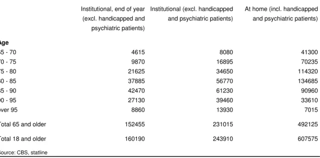Table 3.7  Users of formal long-term care (excluding handicapped and psychiatric patients to the greatest  extent possible, including users of home help), 2006 