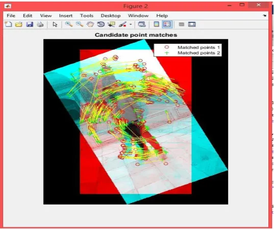 Figure 4: Matches features between two  images 