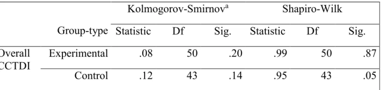 Table 5: CCTDI normalcy 