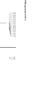 Figure S2.  313C NMR of SF-1in CDOD. 