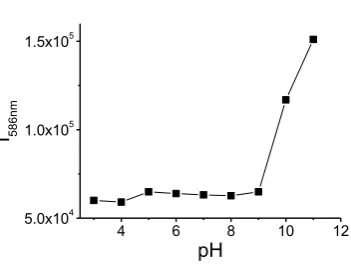 Figure S4. Absorbance spectrum of SF-1 (10 µM) in Acetonitrile: PBS medium (1:9, v/v) 