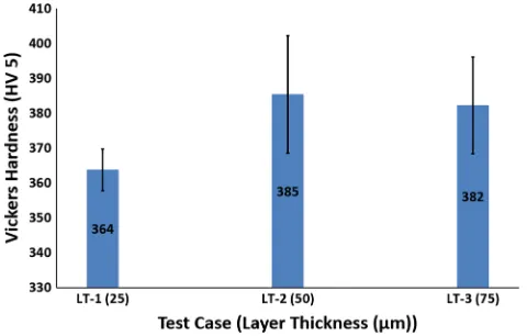 Fig. 17Effect of layer thickness on cooling rate and residual stress