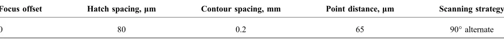 Table 1SLM process parameters