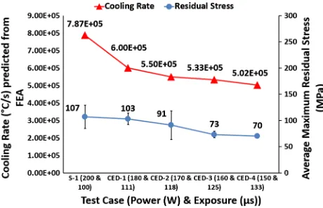 Fig. 6Martensitic a¢ laths in prior b columnar grains. (a) Test case S-1, 90� alternating scanning strategy with optimum combination of power(200 W) and exposure (100 ls)