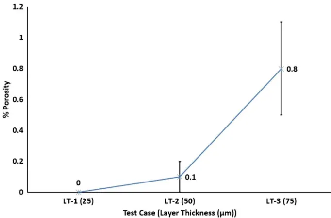 Fig. 12Effect of layer thickness on cooling rates
