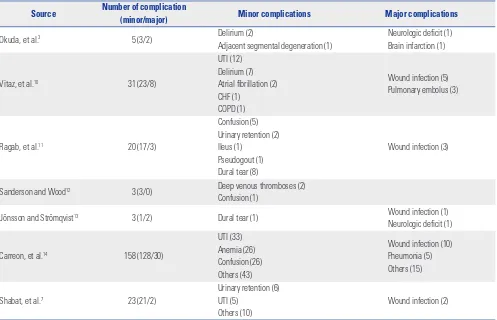 Table 4. Studies Dealing with Lumbar Surgery-Related Mortality in Geriatric Patients