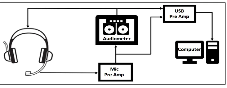 Figure 1. Schematic representation of the experimental setup. 