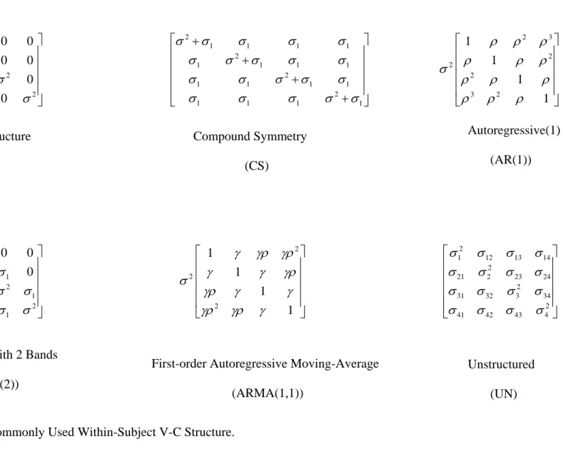 Figure 1. Commonly Used Within-Subject V-C Structure. 