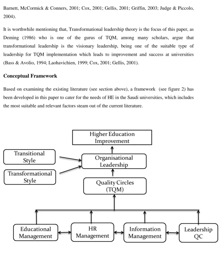 Figure 2: Conceptual Framework   