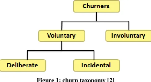 Figure 1: churn taxonomy [2] 