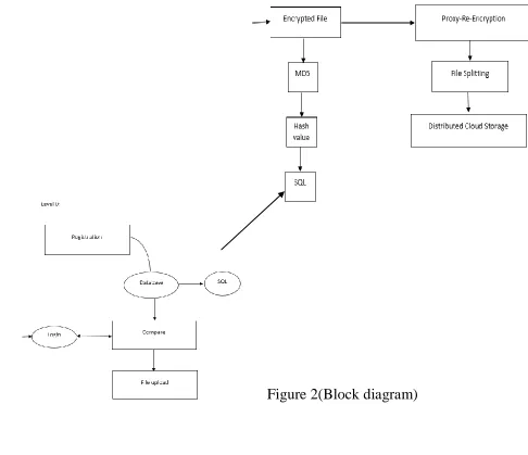 Figure 2(Block diagram) 