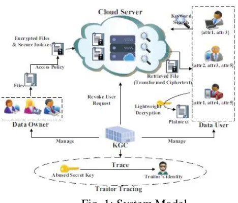 Fig. 1: System Model 