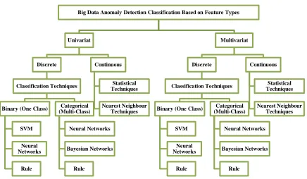 Figure 3.4: Volume - Data Feature Classification 