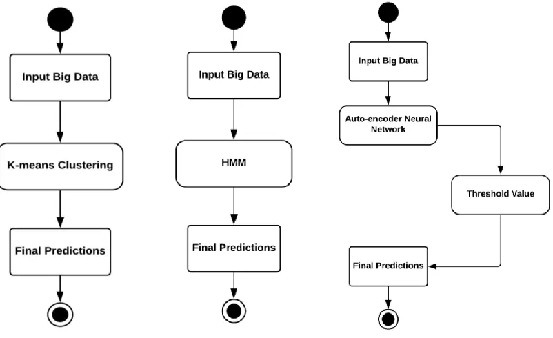 Figure 4.3.  