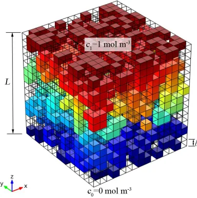 Figure 5. The schematic of boundary conditions.  