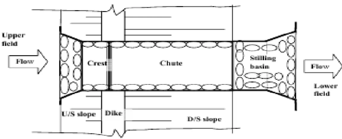Fig. 1 Schematic layout plan of a LSTS  Cost of LSTS 