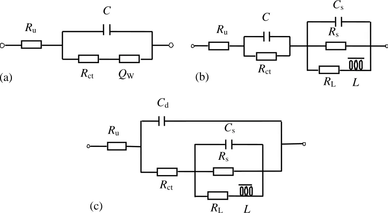 Figure 3.  Nyquist plots of MAO-AZ91D with the different thickness films immersed in the m-SBF for 15 days (a) 0.31 mm; (b) 0.40 mm; (c) 0.61 mm; (d) 0.87 mm; (e) 1.05 mm 