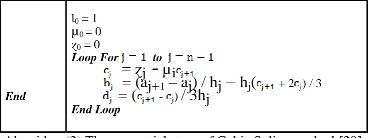 Figure (8) positioning deflection. 