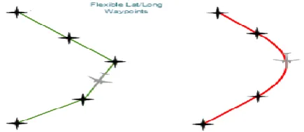 Figure (4) Navigation positioning determination [12].   
