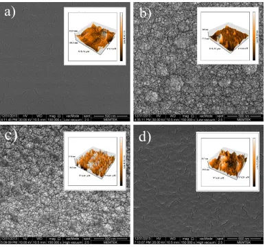 Figure 6.  SEM images of poly(PPA) electrochemically obtained by cyclic voltammetry on ITO CE: [PPA]0 = 10 mM; potential range = 0-1.4 V; scan rate = 50 mV s-1; eight cyclesfor a) in 0.1M Bu4ClO4/ACN; b) 0.1M Et4NBF4/ACN; c) 0.1M NaClO4/ACN;and d) 0.1M Bu4
