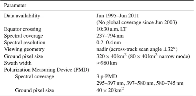 Table 1. Relevant cloud datasets from the respective passive satellite imagers, retrieval approaches and products