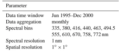 Table 3. TEMIS minimum Lambert-equivalent reﬂectivity databasespeciﬁcations.