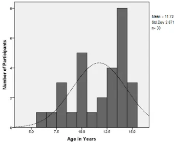 Fig 3: The scientific content is processed with sound, image and text all together. 