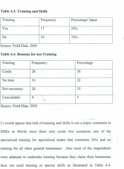 Table 4.3: Training and Skills