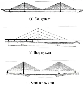 Figure 1. 5: Longitudinal cable arrangement systems (Svensson, 2012). 