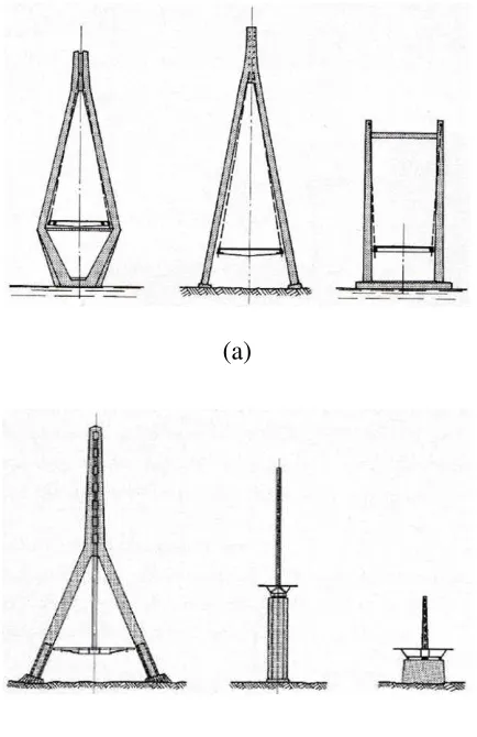 Figure 1. 6: Tower shapes for (a) double-plane and (b) single-plane cable 