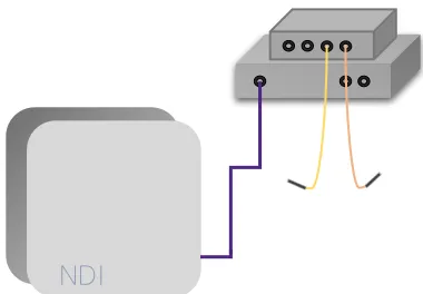 Figure 4. Aurora NDI, an electromagentic tracking system. 
