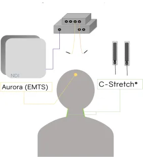 Figure 11. Sensor positions for both systems. 