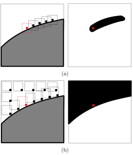 Fig. 2.4 – The diﬀerence between the (a) centred patches and (b) the decentredpatches in the gathering step [34] (The red patch is the reference patch)