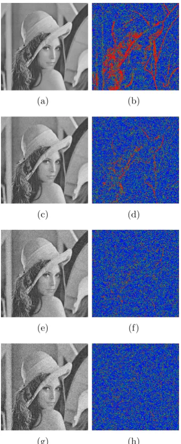 Fig. 3.1 – The classiﬁcation results using the structure tensor on Lena image:(Thered color represents edge pixels, the blue color represents the smooth pixels, and theimageσgreen color represents texture/noise pixels) (a) Noisy image σ = 10, (b) Classiﬁcationof noisy image σ = 10, (c) Noisy image σ = 20, (d) Classiﬁcation of noisy image = 20, (e) Noisy image σ = 30, (f) Classiﬁcation of noisy image σ = 30, (g) Noisy σ = 40, (h) Classiﬁcation of noisy image σ = 4030