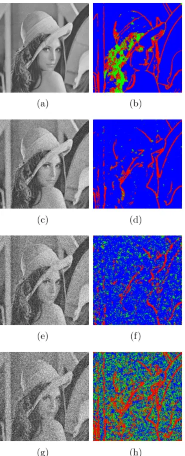 Fig. 3.2 – The improved classiﬁcation results on Lena image: (The red color showsthe edge pixels, the blue color shows the smooth pixels, and the green color showstexture/noise pixels) (a) Noisy image σ = 10, (b) Classiﬁcation of noisy image σ =10, (c) Noisy image σ = 40, (d) Classiﬁcation of noisy image σ = 40, (e) Noisyimage σ = 70, (f) Classiﬁcation of noisy image σ = 70, (g) Noisy image σ = 100, (h)Classiﬁcation of noisy image σ = 10033