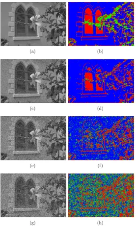 Fig. 3.3 – The improved classiﬁcation results on Window image image: (The redcolor shows the edge pixels, the blue color shows the smooth pixels, and the greenσ(e) Noisy imagecolor shows texture/noise pixels) (a) Noisy image σ = 10, (b) Classiﬁcation of noisyimage σ = 10, (c) Noisy image σ = 40, (d) Classiﬁcation of noisy image σ = 40, σ = 70, (f) Classiﬁcation of noisy image σ = 70, (g) Noisy image = 100, (h) Classiﬁcation of noisy image σ = 10034